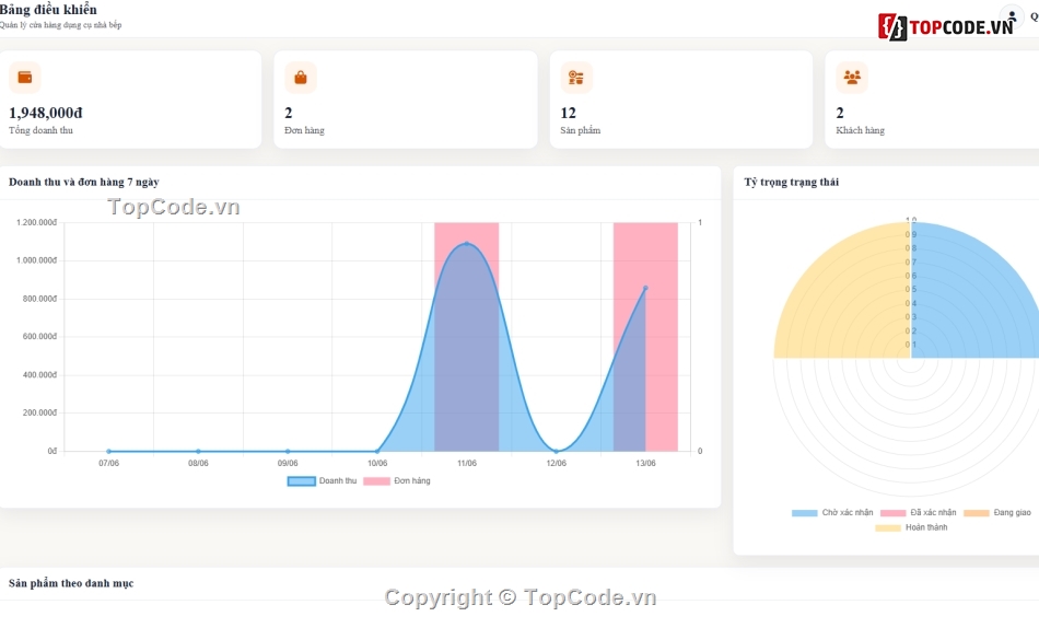 website,bán website,web bán dụng cụ